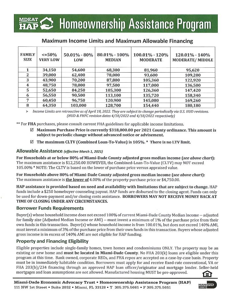 MiamiDade County Resources Housing Foundation of America